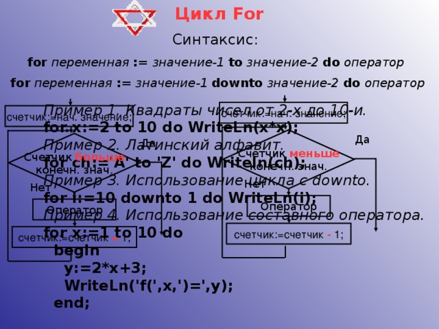 Цикл For Синтаксис: for  переменная  :=  значение-1  to  значение-2  do  оператор   for  переменная  :=  значение-1  downto  значение-2  do оператор  Пример 1. Квадраты чисел от 2-х до 10-и. for x:=2 to 10 do WriteLn(x*x); Пример 2. Латинский алфавит. for ch:='A' to 'Z' do Writeln(ch); Пример 3. Использование цикла с downto. for i:=10 downto 1 do WriteLn(i);  Пример 4. Использование составного оператора.  for x:=1 to 10 do  begin  y:=2*x+3;  WriteLn('f(',x,')=',y);  end; счетчик:=нач. значение; счетчик:=нач. значение; Счетчик меньше Да конечн. знач. Да Счетчик больше конечн. знач. Нет Нет Оператор Оператор счетчик:=счетчик -  1; счетчик:=счетчик + 1; 
