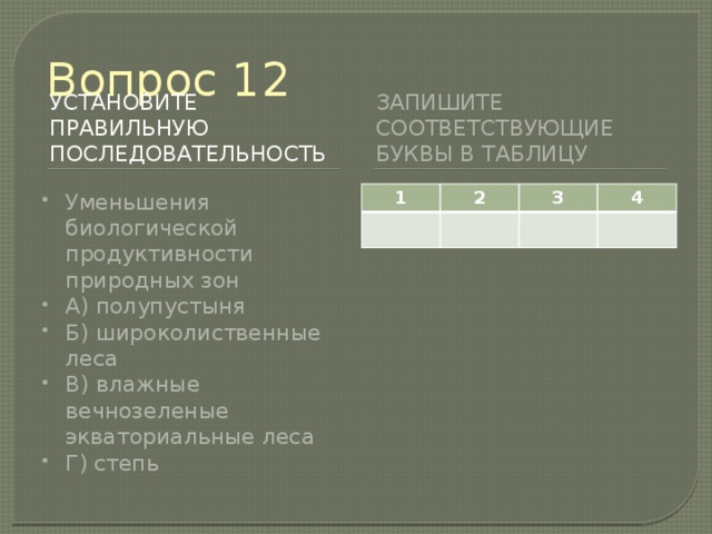 Вопрос 12 Установите правильную последовательность Запишите соответствующие буквы в таблицу Уменьшения биологической продуктивности природных зон А) полупустыня Б) широколиственные леса В) влажные вечнозеленые экваториальные леса Г) степь 1 2 3 4 