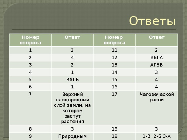 Вопрос 20 Представители европеоидной расы проживают 1) только в Европе 2) в Европе и Северной Америке 3) в Европе, Северной Америке и Австралии 4) на всех материках 