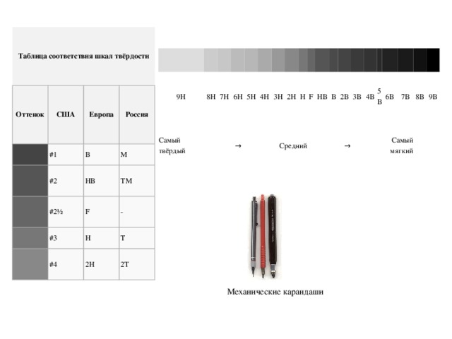 Таблица карандашей