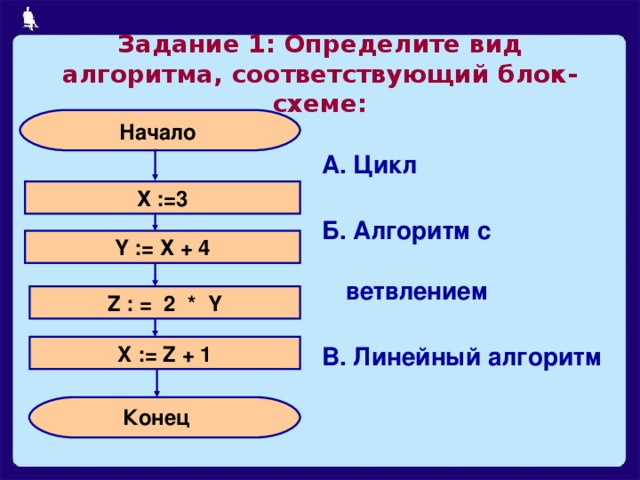 Задание 1: Определите вид алгоритма, соответствующий блок-схеме: Начало А. Цикл Б. Алгоритм с ветвлением В. Линейный алгоритм Х :=3 Y := Х + 4 Z : = 2 * Y X := Z + 1 Конец 