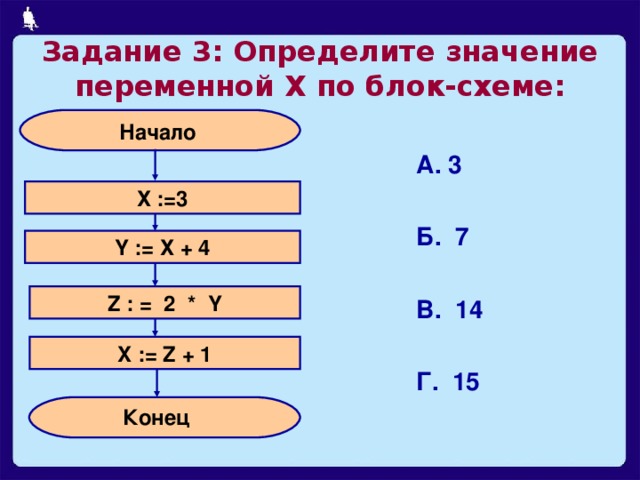 Задание 3: Определите значение переменной Х по блок-схеме: Начало А. 3  Б. 7  В. 14  Г. 15 Х :=3 Y := Х + 4 Z : = 2 * Y X := Z + 1 Конец 