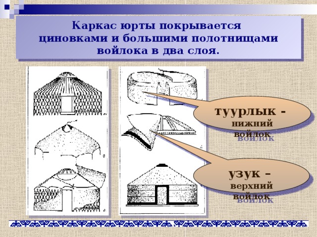 Каркас юрты покрывается  циновками и большими полотнищами войлока в два слоя. туурлык - нижний войлок узук – верхний войлок 
