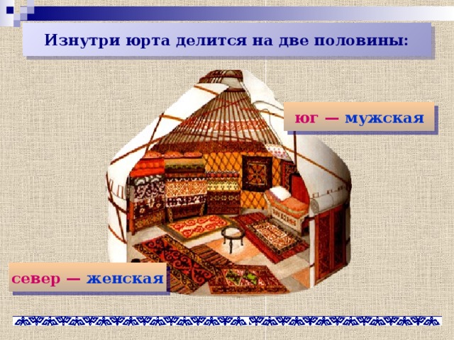 Изнутри юрта делится на две половины: юг —  мужская север —  женская 