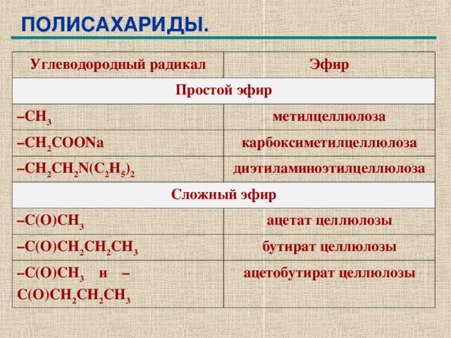 Простые эфиры целлюлозы презентация