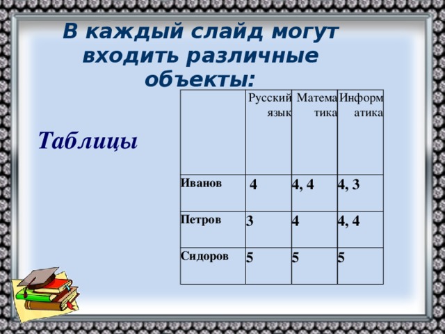 что такое слайд в информатике. img9. что такое слайд в информатике фото. что такое слайд в информатике-img9. картинка что такое слайд в информатике. картинка img9. Доброго всем времени суток! Сейчас без компьютерных технологий никуда не деться. Даже если вы сами ими не пользуетесь, то ваши дети в рамках школьной программы обязательно что-то используют. Одной из самых популярных и распространенных компьютерных «поделок» является презентация.