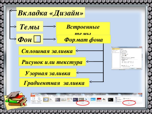 Вкладка «Дизайн» Темы Встроенные темы Фон Формат фона Сплошная заливка Рисунок или текстура Узорная заливка Градиентная заливка 