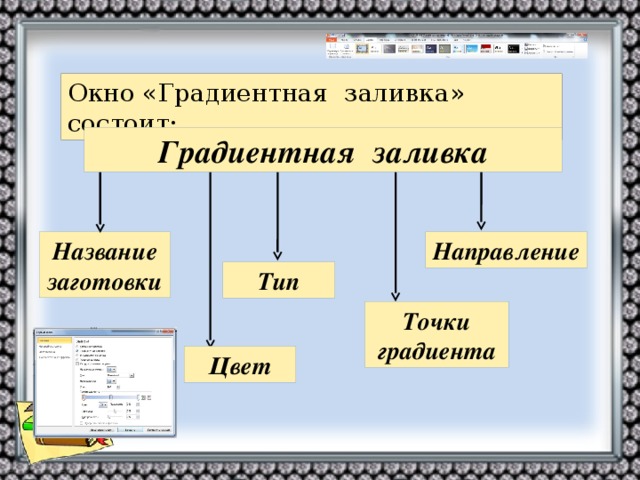 Окно «Градиентная заливка» состоит: Градиентная заливка Название заготовки Направление Тип Точки градиента Цвет 