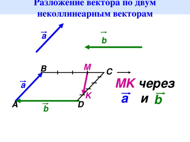 Разложение вектора по двум неколлинеарным векторам b a M B C MK через a a K и b D A b 