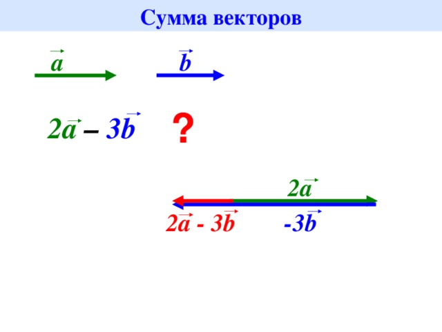 Сумма векторов b a ? 2a – 3b 2a 2a - 3b -3b 