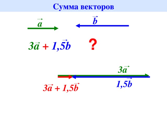 Сумма векторов b a ? 3a +  1,5b 3a 1,5b 3a + 1,5b 