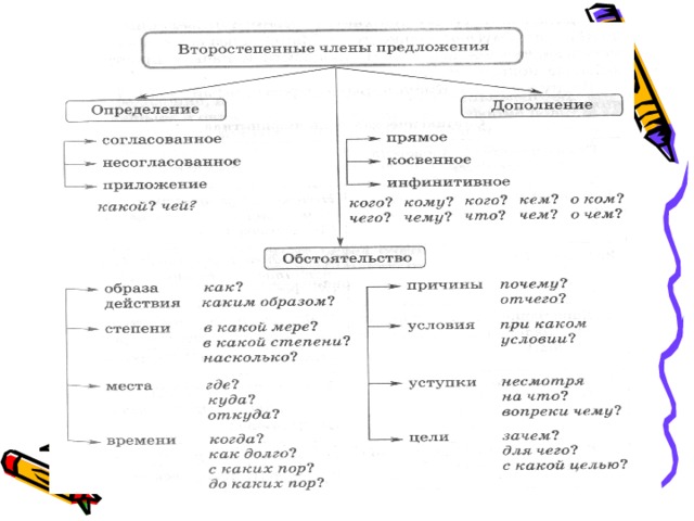 8 класс презентация русский язык дополнение