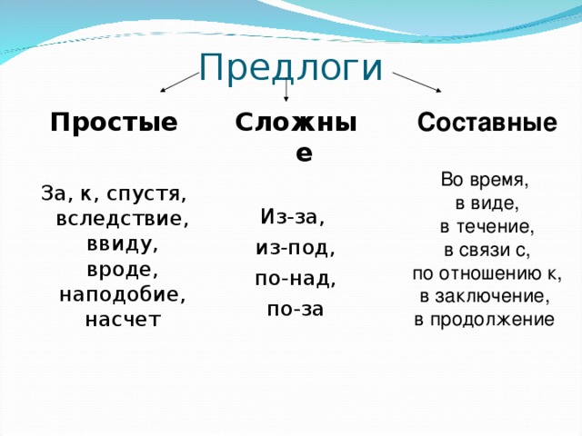 Открыть файл выбери правильный предлог к фразовому глаголу run 1 7 png out into after