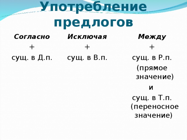 Согласно это предлог или нет. Употребление предлогов в речи. предлоги из в с на когда употребляются. согласно предлог.