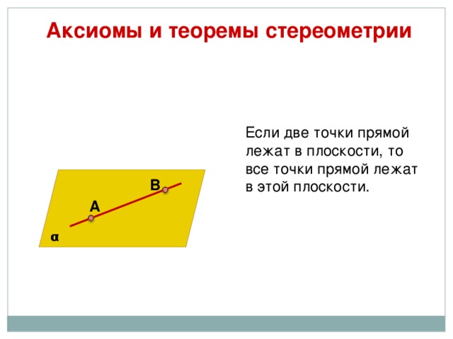  Аксиомы и теоремы стереометрии  Если две точки прямой лежат в плоскости, то все точки прямой лежат в этой плоскости. В А α 