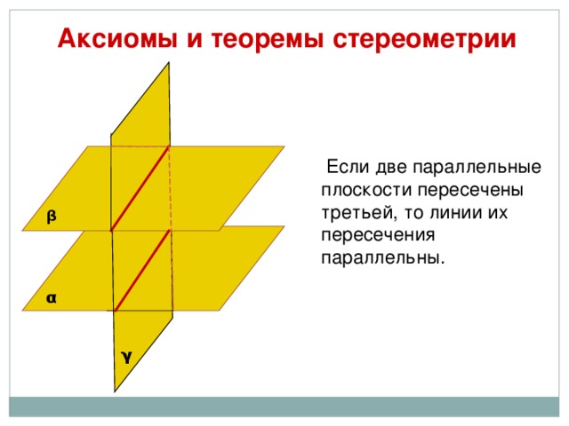 Аксиомы и теоремы стереометрии  Если две параллельные плоскости пересечены третьей, то линии их пересечения параллельны. β α γ 