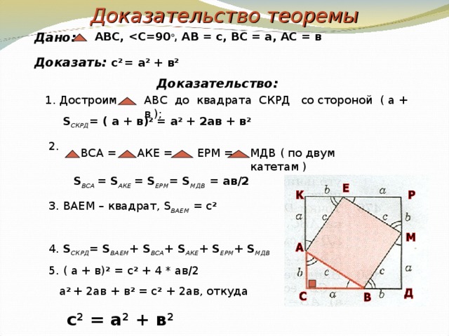 Доказательство теоремы АВС, Дано: Доказать: с 2 = а 2 + в 2 Доказательство: 1. Достроим АВС до квадрата СКРД со стороной ( а + в ); S СКРД = ( а + в) 2 = а 2 + 2ав + в 2 2. МДВ ( по двум катетам ) ЕРМ = ВСА = АКЕ = S ВСА = S АКЕ = S ЕРМ = S МДВ = ав /2 3 . ВАЕМ – квадрат, S ВАЕМ = c 2 4. S СКРД = S ВАЕМ + S ВСА + S АКЕ + S ЕРМ + S МДВ  5. ( а + в) 2 = с 2  + 4 * ав / 2  а 2 + 2ав + в 2 = с 2  + 2ав, откуда  с 2 = а 2 + в 2 