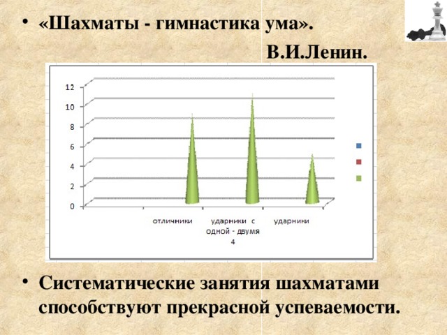 «Шахматы - гимнастика ума».  В.И.Ленин.        Систематические занятия шахматами  способствуют прекрасной успеваемости.      