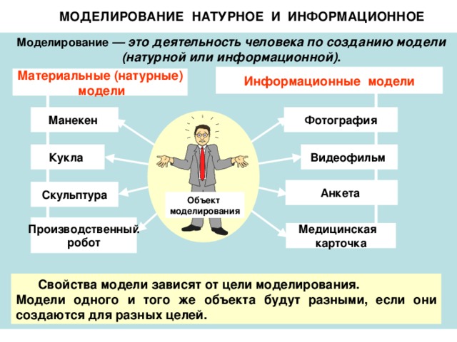 Моделируя себя моделируешь мир презентация