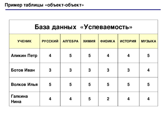 Представлено в виде таблиц. Таблицы разные. Можно 1 таблицу какую нибудь конкретную.