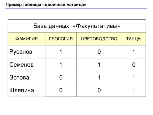 Таблица факультативы