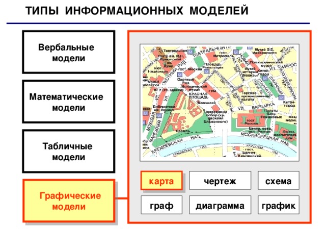 Рисунки карты чертежи диаграммы схемы графики представляют собой табличные модели математические