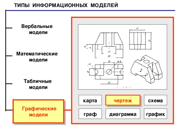 Тест графические информационные модели 9