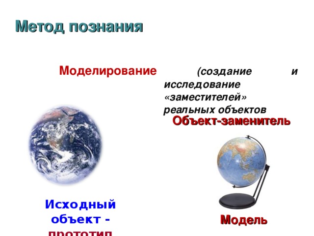 Метод познания Моделирование (создание и исследование «заместителей» реальных объектов Объект-заменитель Исходный объект -  прототип Модель 