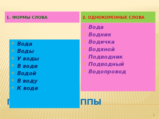 Укажите слово не являющееся однокоренным. Вода однокоренные слова подобрать. Формы слова водичка. Однокоренные слова к слову вода. Однокоренные слова вода водичка.