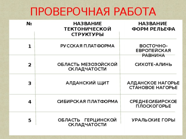 Тектоническая структура полезные ископаемые таблица