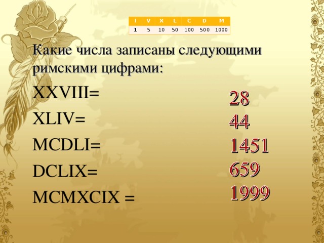 I V 1 X 5 L 10 C 50 100 D M 500 1000 Какие числа записаны следующими римскими цифрами: XXVIII= XLIV= MCDLI= DCLIX= MCMXCIX = 