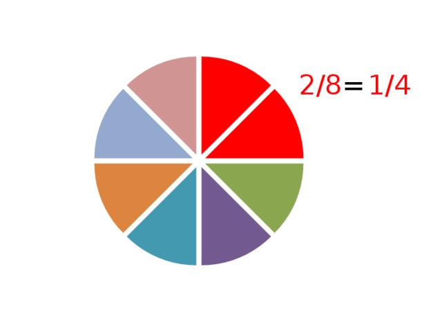 2/8 = 1/4 