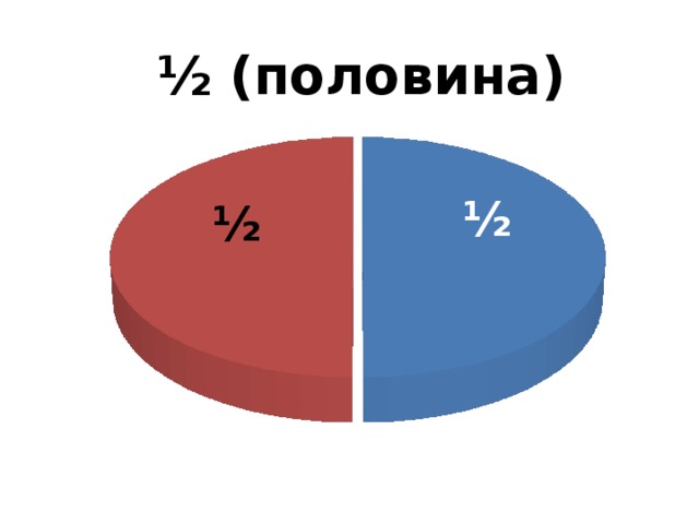½ (половина) ½  ½  