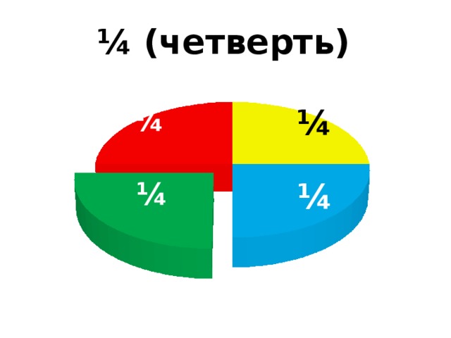 ¼ (четверть) ¼ ¼ ¼ ¼ 