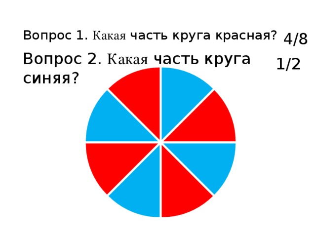 Вопрос 1. Какая часть круга красная? 4/8 Вопрос 2. Какая часть круга синяя? 1/2 