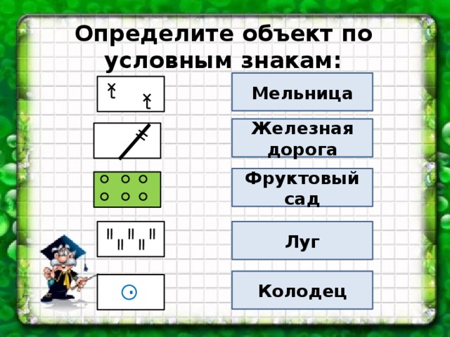 Определите объект по условным знакам: Мельница Железная дорога Фруктовый сад Луг  . Колодец 