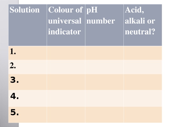 Solution Colour of universal indicator 1. 2. pH number Acid, alkali or neutral? 3. 4. 5. 