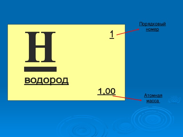 Атомный номер элемента. Порядковый номер. Атомный Порядковый номер. Атомный номер это Порядковый номер. Атомная масса и Порядковый номер.