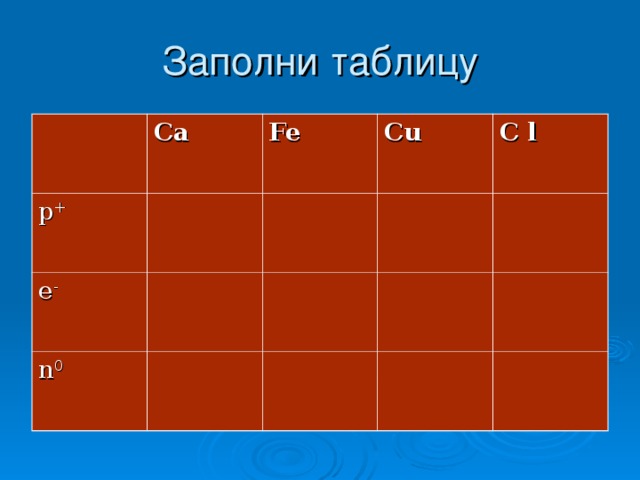 Заполни таблицу Ca p + Fe e - Cu n 0 C l 