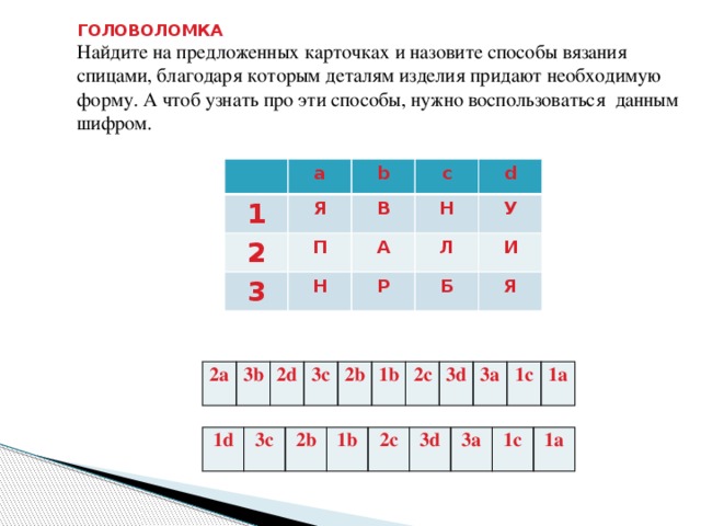 ГОЛОВОЛОМКА  Найдите на предложенных карточках и назовите способы вязания спицами, благодаря которым деталям изделия придают необходимую форму. А чтоб узнать про эти способы, нужно воспользоваться данным шифром.   a 1 2 b Я c П В 3 Н d А Н Л У Р И Б Я 2a 3b 2d 3c 2b 1b 2c 3d 3a 1c 1a 1d 3c 2b 1b 2c 3d 3a 1c 1a 