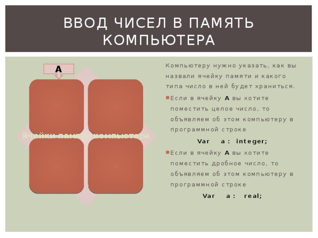 Ввод чисел в память компьютера Компьютеру нужно указать, как вы назвали ячейку памяти и какого типа число в ней будет храниться. Если в ячейку A вы хотите поместить целое число, то объявляем об этом компьютеру в программной строке Var a : integer; Если в ячейку A вы хотите поместить дробное число, то объявляем об этом компьютеру в программной строке Var a : real; A Ячейки памяти компьютера В ходе демонстрации этого слайда обсуждаем принцип внесения числа в ячейку памяти ПК. Здесь целесообразно обратить внимание на то, что при записи имен в Pascal регистр не имеет значения: А и а будут обозначать одно и то же имя ячейки. 3 