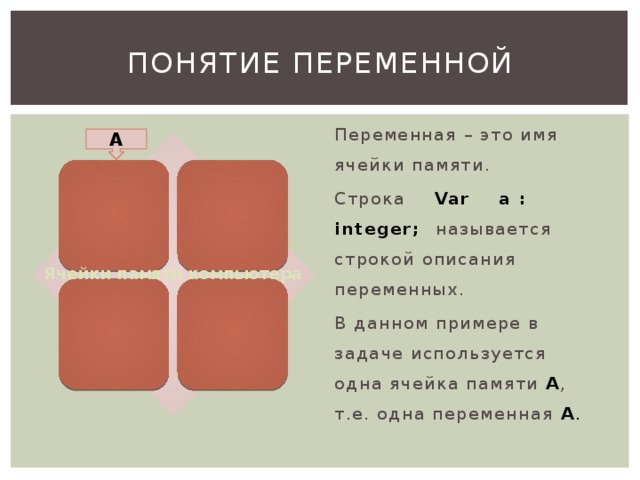 Сколько занимает одна ячейка памяти