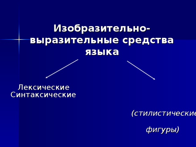 Изобразительно-выразительные средства языка  Лексические Синтаксические  (стилистические  фигуры) 