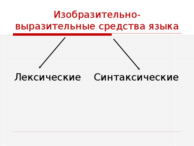 Изобразительно-выразительные средства языка Лексические Синтаксические     