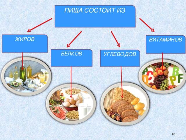 Презентация правильное питание залог здоровья 4 класс