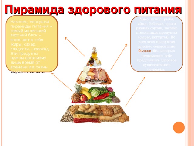 Пирамида здорового питания Овощи и фрукты очень полезны для организма человека. Они низкокалорийны и содержат огромное количество витаминов  и микроэлементов, а также содержат в большом количестве воду и клетчатку, которые создают ощущение сытости. Наконец, верхушка пирамиды питания – самый маленький верхний блок – включает в себя жиры, сахар, сладости, шоколад. Эти продукты нужны организму лишь время от времени и в очень малых  количествах. Мясо, птица, рыба, яйца, бобовые, орехи разных сортов, молоко и молочные продукты (сыры, йогурты). Во всех этих продуктах высокое содержание белков , без которых невозможно себе представить здоровое существование человека . Основой пирамиды питания является пища, приготовленная из зерновых. К цельнозерновым продуктам относится хлеб грубого помола, каши, макароны из цельнозерновой муки, неочищенный рис. 