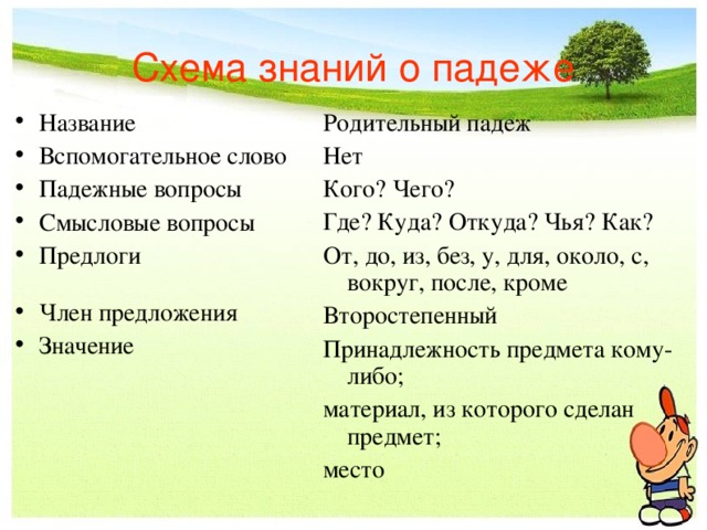 Чувство родины складывается из любви к тому месту где ты родился схема предложения