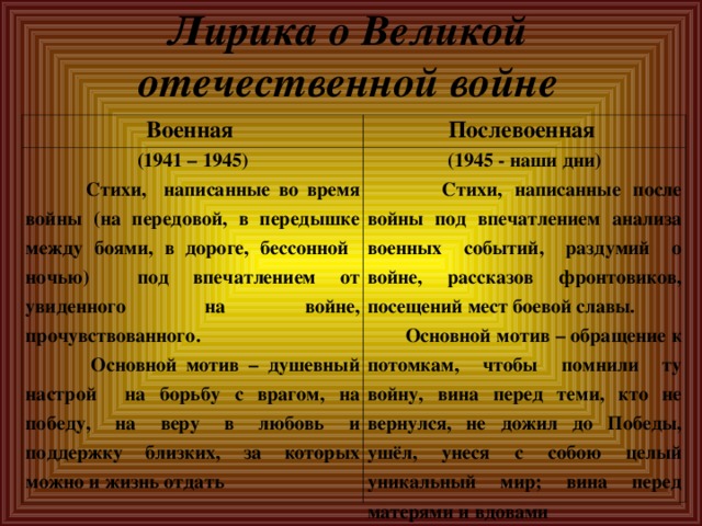 Лирика о Великой отечественной войне Военная Послевоенная (1941 – 1945)  Стихи, написанные во время войны (на передовой, в передышке между боями, в дороге, бессонной ночью) под впечатлением от увиденного на войне, прочувствованного.  Основной мотив – душевный настрой на борьбу с врагом, на победу, на веру в любовь и поддержку близких, за которых можно и жизнь отдать (1945 - наши дни)  Стихи, написанные после войны под впечатлением анализа военных событий, раздумий о войне, рассказов фронтовиков, посещений мест боевой славы.  Основной мотив – обращение к потомкам, чтобы помнили ту войну, вина перед теми, кто не вернулся, не дожил до Победы, ушёл, унеся с собою целый уникальный мир; вина перед матерями и вдовами 