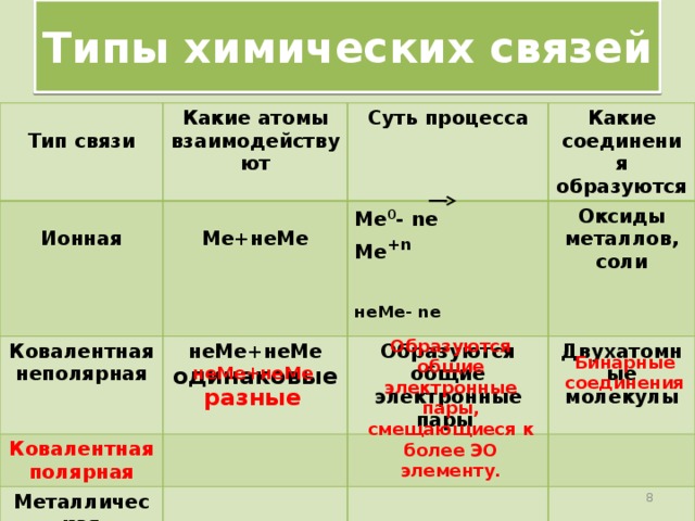 Типы химических связей презентация 11 класс