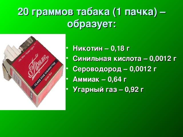 20 граммов табака (1 пачка) – образует:  Никотин – 0,18 г Синильная кислота – 0,0012 г Сероводород – 0,0012 г Аммиак – 0,64 г Угарный газ – 0,92 г 